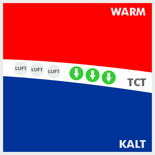 Grafik Vergleich Wärmeableitung durch Luft und alternativ mit Selbstklebelösungen