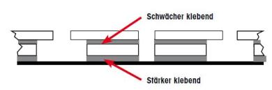 Klebepunkte mit unterschiedlich stark haftenden Seiten, 25 mm Ø, "MIXIS" 
